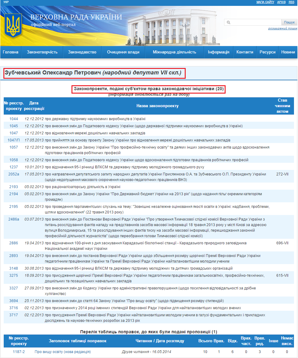 http://w1.c1.rada.gov.ua/pls/pt2/reports.dep2?PERSON=8327&SKL=8