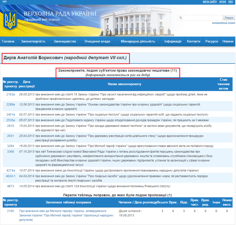http://w1.c1.rada.gov.ua/pls/pt2/reports.dep2?PERSON=15767&SKL=8