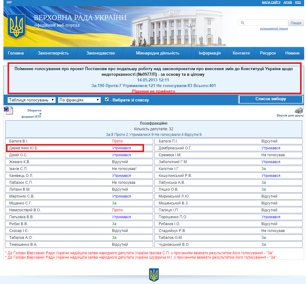 http://w1.c1.rada.gov.ua/pls/radan_gs09/ns_golos?g_id=1057