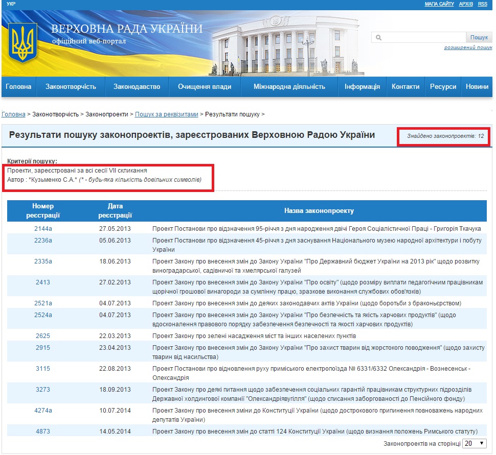 http://w1.c1.rada.gov.ua/pls/zweb2/webproc2_5_1_J?ses=10008&num_s=2&num=&date1=&date2=&name_zp=&av_nd=%CA%F3%E7%FC%EC%E5%ED%EA%EE+%D1.%C0.&prof_kom=0&is_gol_kom=on&dep_fr=0&stan_zp=0&date3=&is_zakon=0&n_act=&sub_zak=0&type_doc=0&type_zp=0&vid_zp=0&edition_zp=0&is_urgent=0&ur_rubr=0&sort=0&out_type=&id=