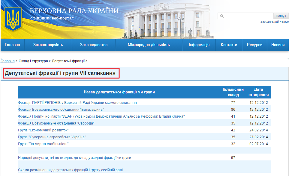 http://w1.c1.rada.gov.ua/pls/site2/p_fractions