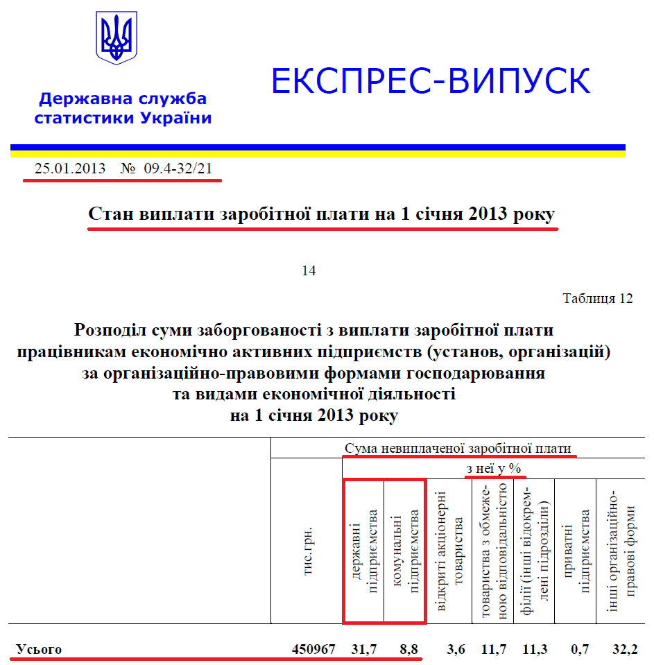http://www.ukrstat.gov.ua/express/expr2013/01_13/19w.zip