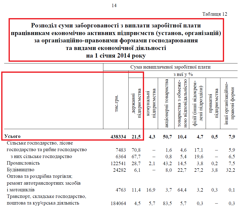 http://www.ukrstat.gov.ua/express/expr2014/01_14/16.zip