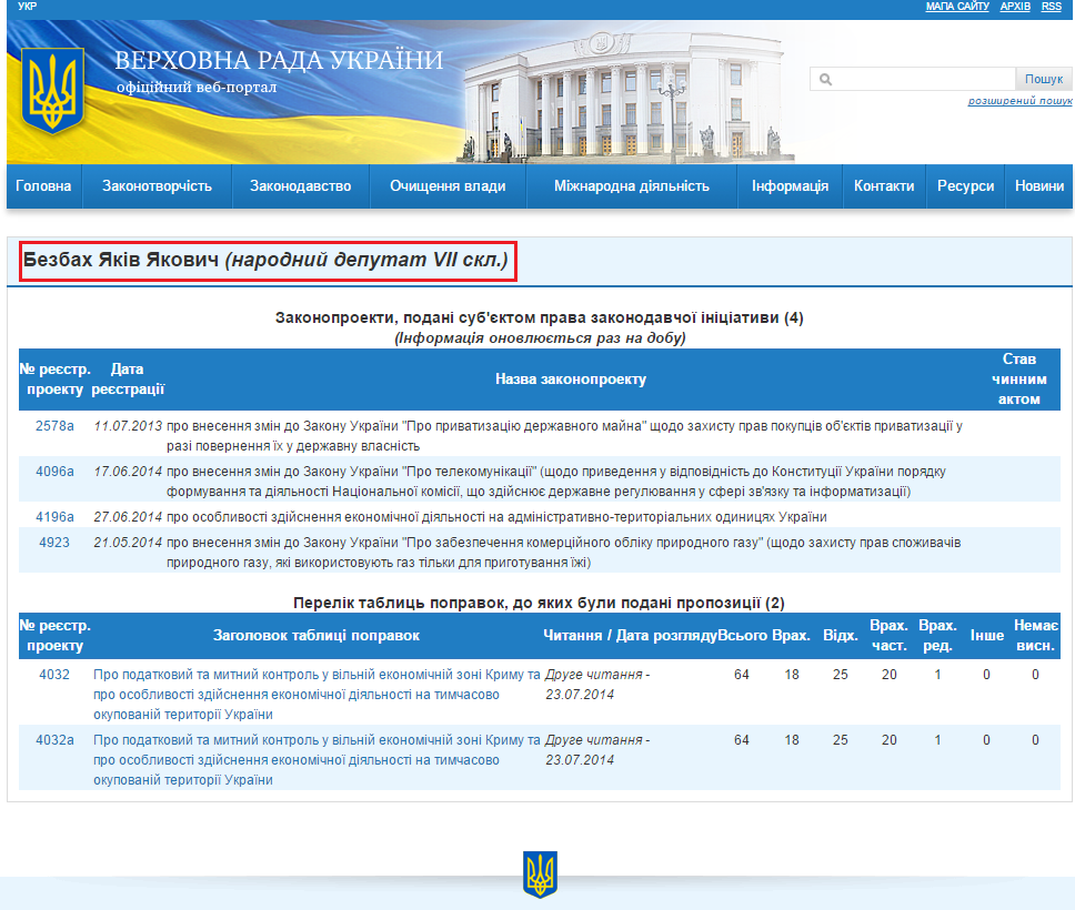 http://w1.c1.rada.gov.ua/pls/pt2/reports.dep2?PERSON=15734&SKL=8