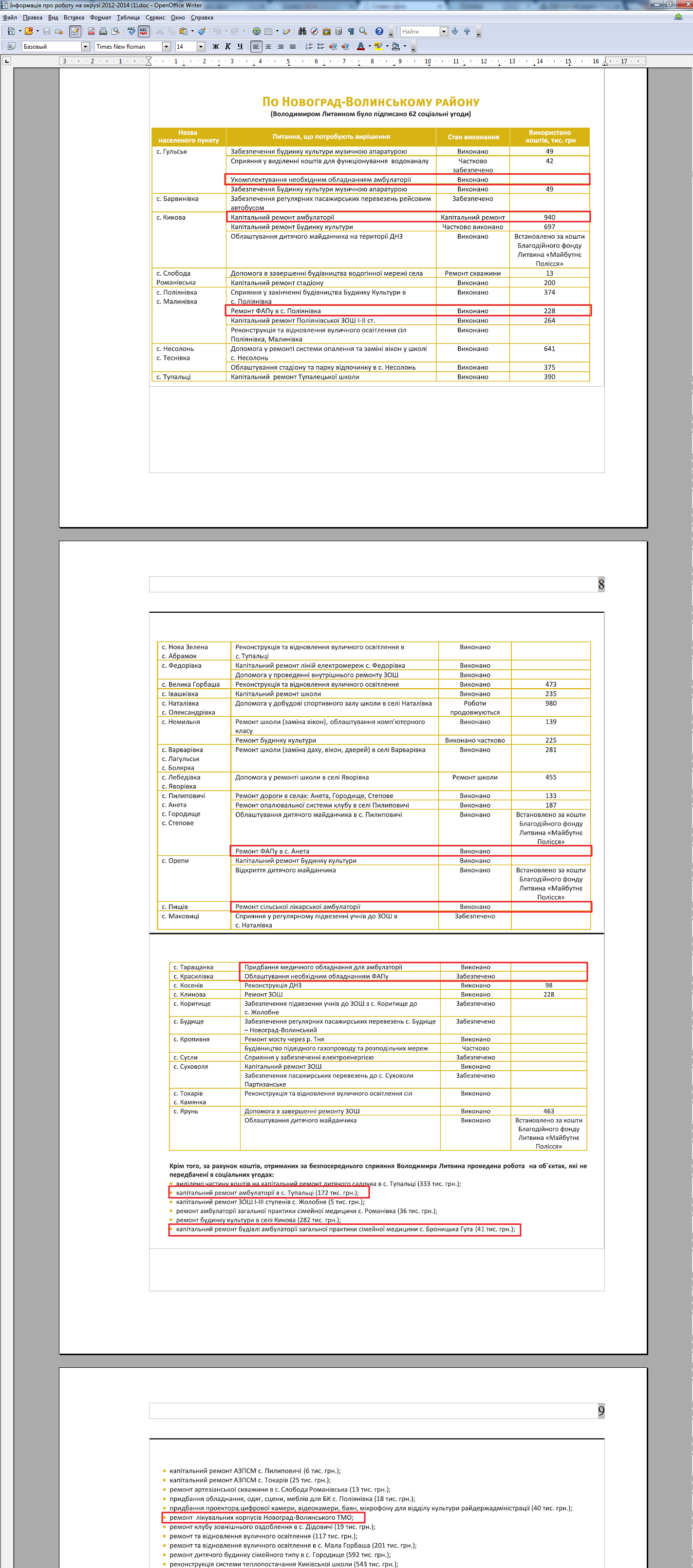 Отчет о работе на округе за 2012-2014 гг. В.М. Литвина