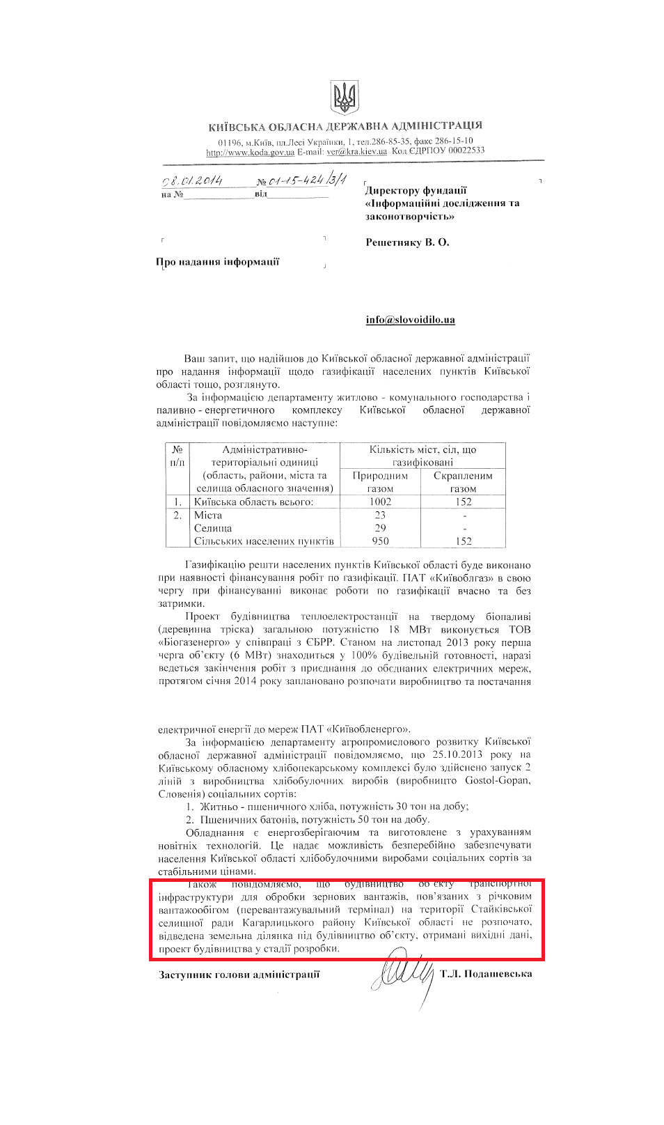 Лист заступника голови Київської ОДА Т.Л.Подашевської