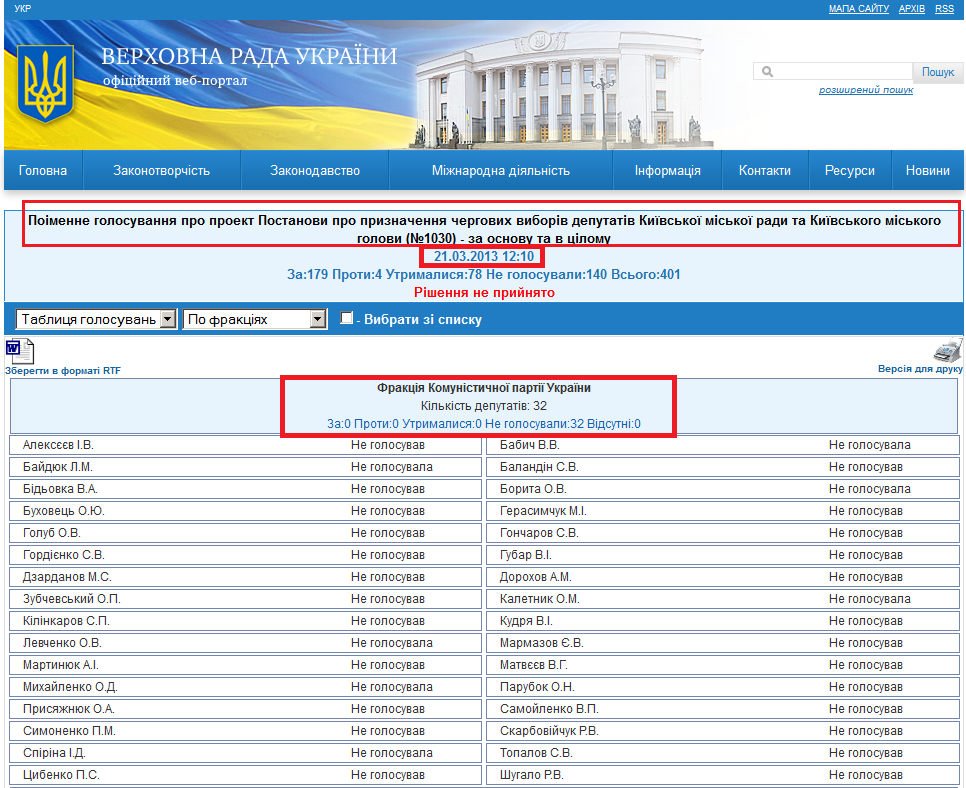 http://w1.c1.rada.gov.ua/pls/radan_gs09/ns_golos?g_id=676