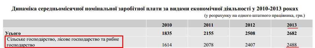 http://www.ck.ukrstat.gov.ua/source/arch/2014/dinam_zp_vid_13.pdf