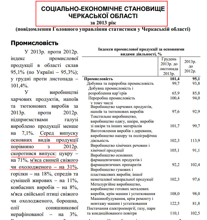 http://www.ck.ukrstat.gov.ua/source/arch/2014/pub_12132.pdf