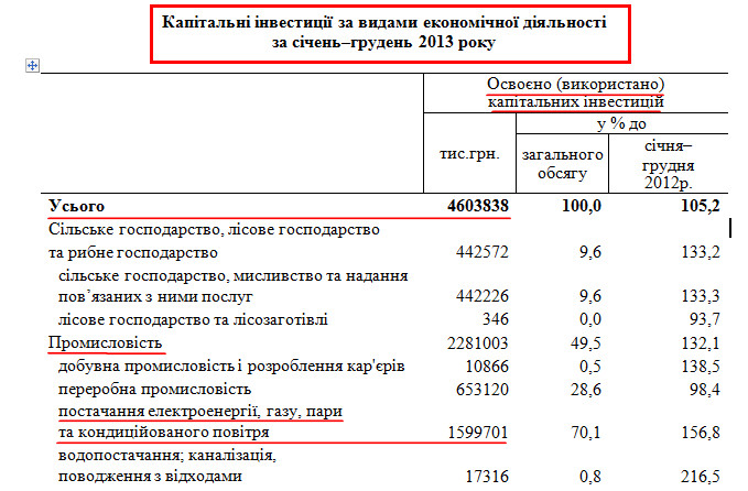 http://www.mk.ukrstat.gov.ua/stat/7/7_3/7_3_12_2013.zip