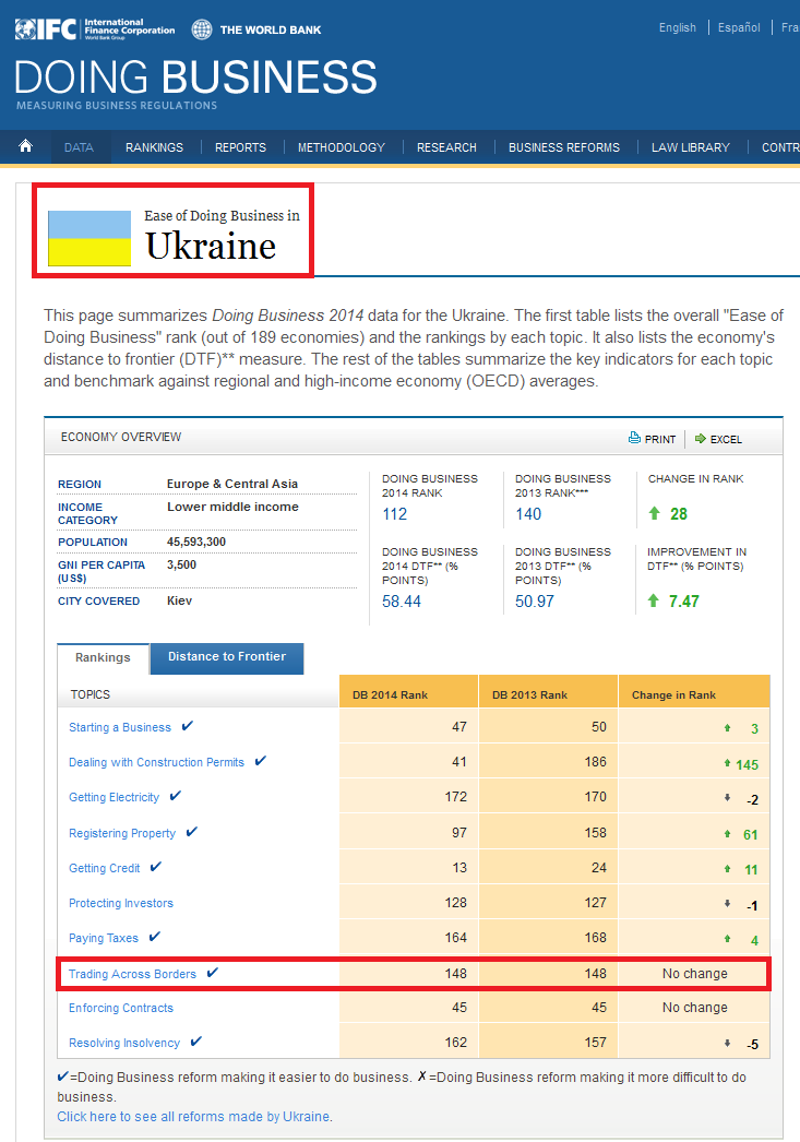 http://doingbusiness.org/data/exploreeconomies/ukraine#paying-taxes