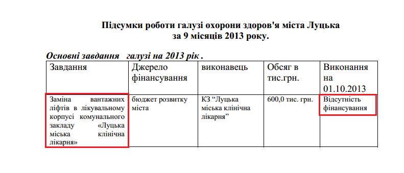 http://www.lutskzdorov.org.ua/pids_9_2013.pdf