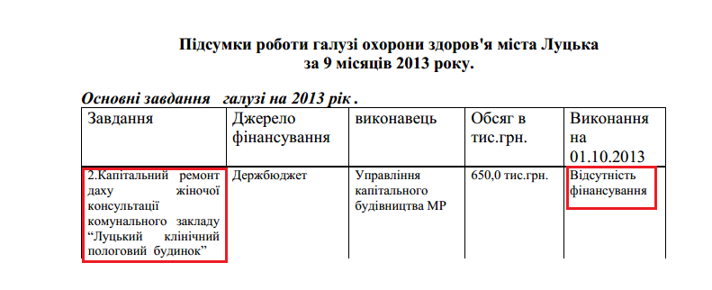 http://www.lutskzdorov.org.ua/pids_9_2013.pdf