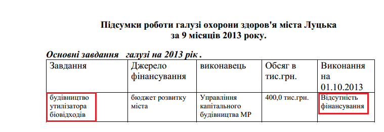 http://www.lutskzdorov.org.ua/pids_9_2013.pdf