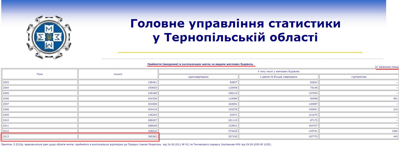 http://www.te.ukrstat.gov.ua/files/IBD/IBD14.htm