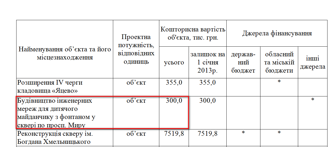 http://www.chernigiv-rada.gov.ua/document/rishennya-sesii/3302