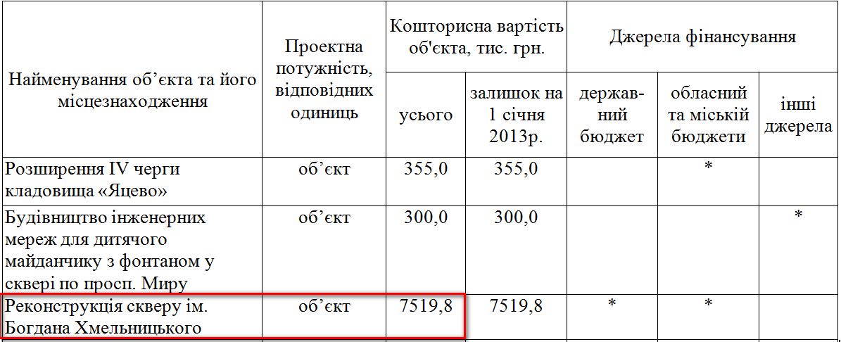 http://www.chernigiv-rada.gov.ua/document/rishennya-sesii/3302