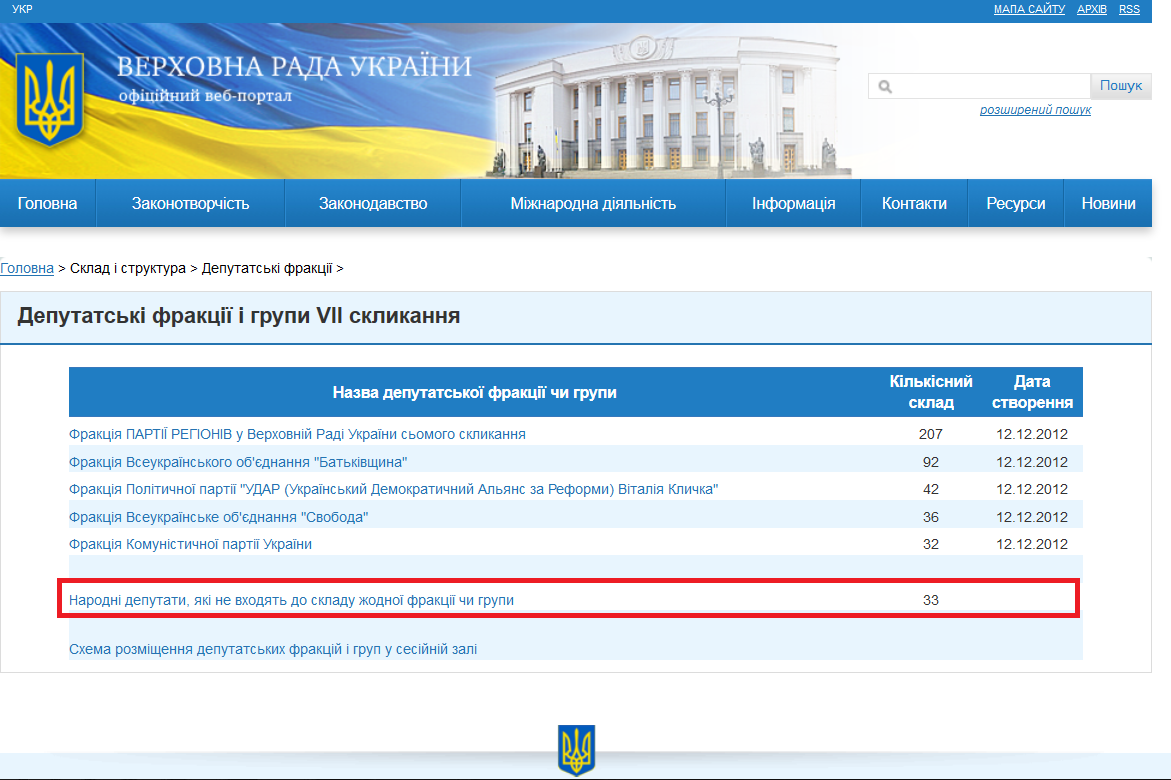 http://w1.c1.rada.gov.ua/pls/site2/p_fractions