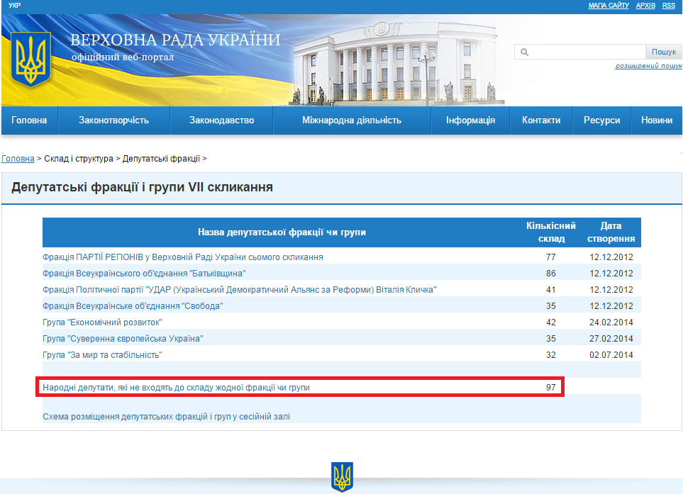 http://w1.c1.rada.gov.ua/pls/site2/p_fractions