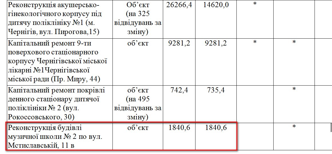 http://www.chernigiv-rada.gov.ua/document/rishennya-sesii/3302