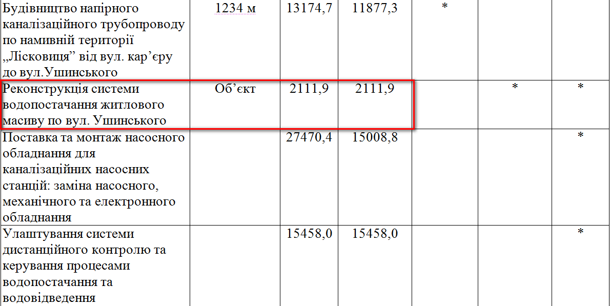 http://www.chernigiv-rada.gov.ua/document/rishennya-sesii/3302