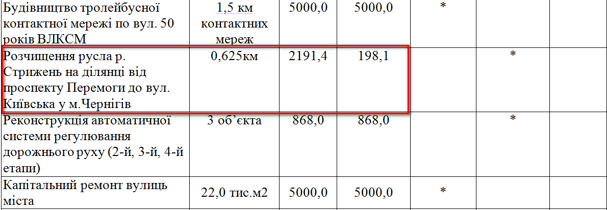 http://www.chernigiv-rada.gov.ua/document/rishennya-sesii/3302