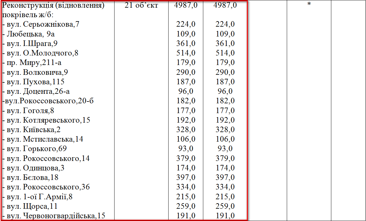 http://www.chernigiv-rada.gov.ua/document/rishennya-sesii/3302