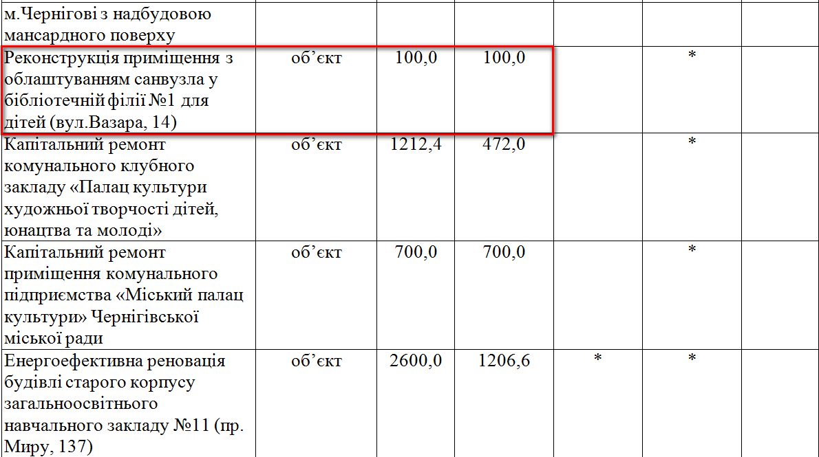 http://www.chernigiv-rada.gov.ua/document/rishennya-sesii/3302