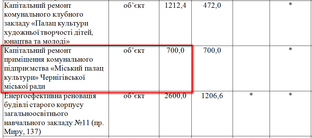 http://www.chernigiv-rada.gov.ua/document/rishennya-sesii/3302