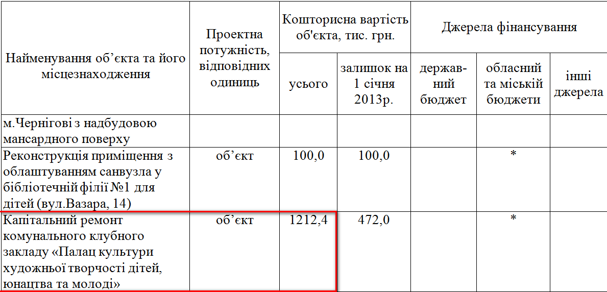 http://www.chernigiv-rada.gov.ua/document/rishennya-sesii/3302