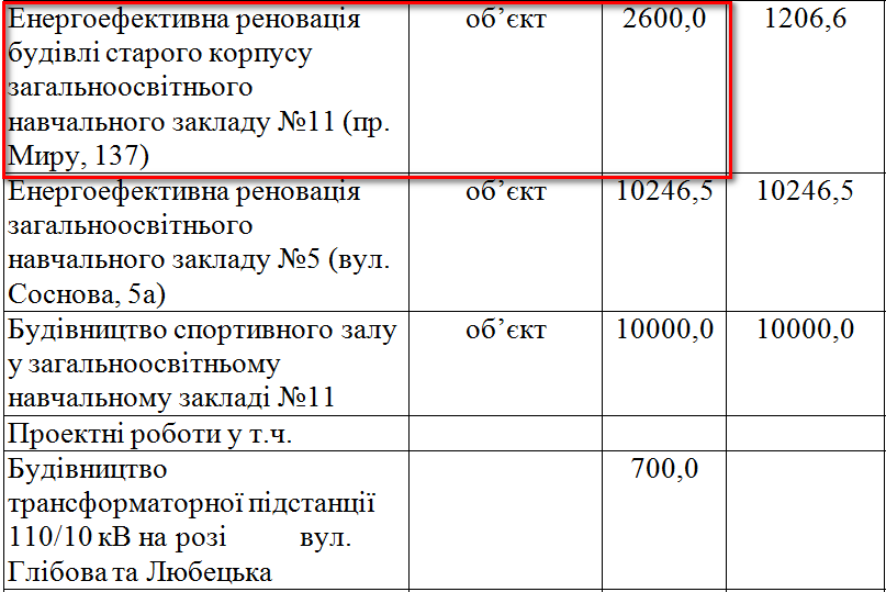 http://www.chernigiv-rada.gov.ua/document/rishennya-sesii/3302