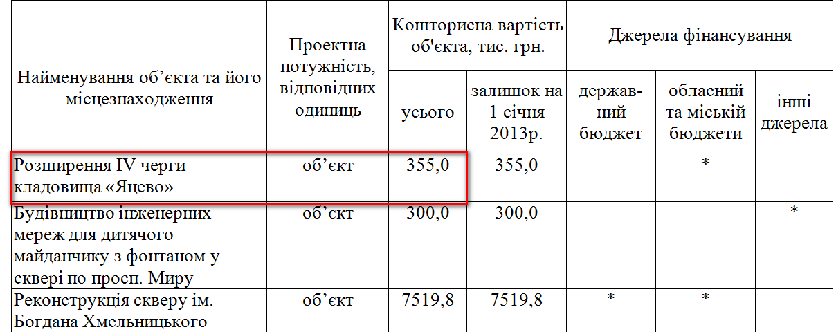 http://www.chernigiv-rada.gov.ua/document/rishennya-sesii/3302