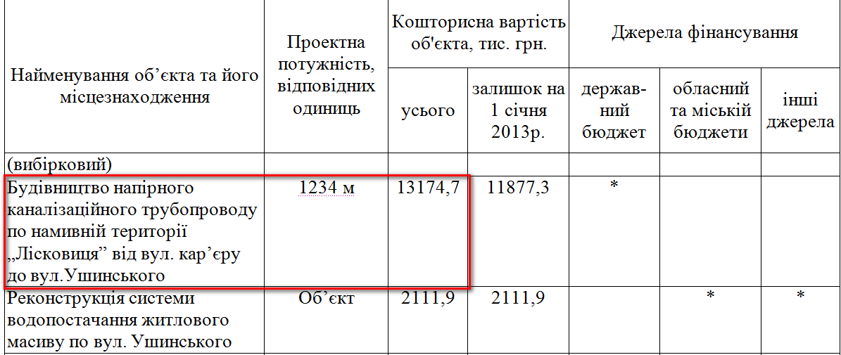 http://www.chernigiv-rada.gov.ua/document/rishennya-sesii/3302