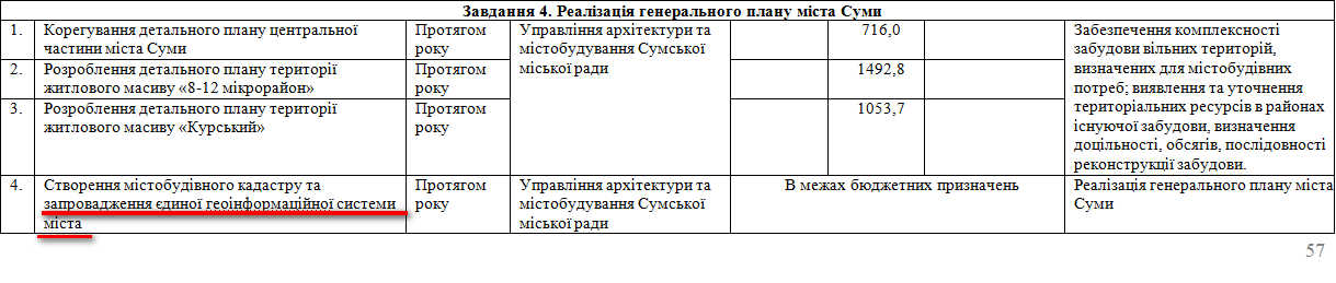 http://www.meria.sumy.ua/index.php?newsid=35190