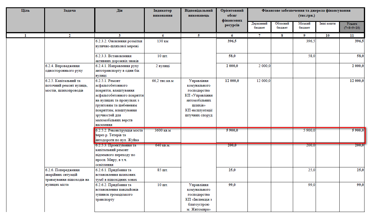 http://zt-rada.gov.ua/pages/p3918