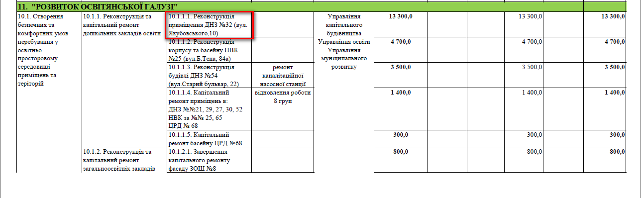 http://zt-rada.gov.ua/pages/p3918