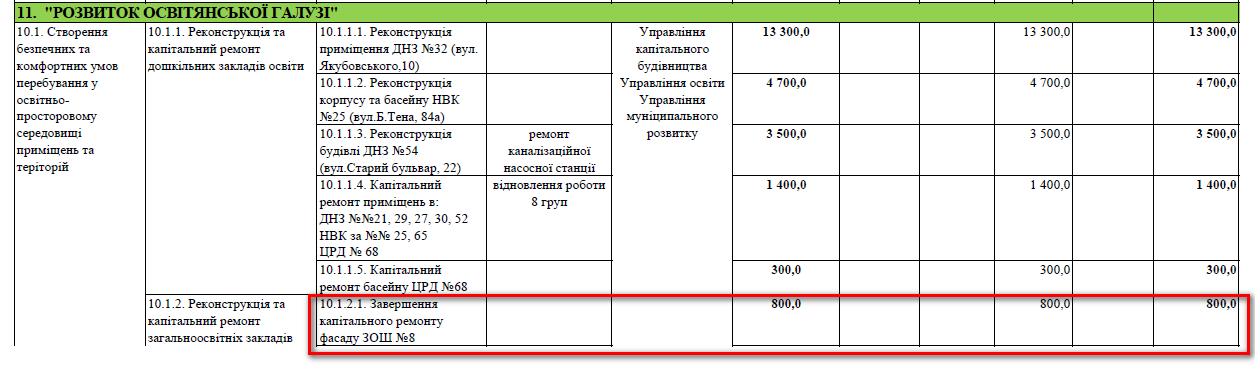 http://zt-rada.gov.ua/pages/p3918