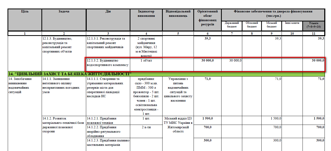 http://zt-rada.gov.ua/pages/p3918