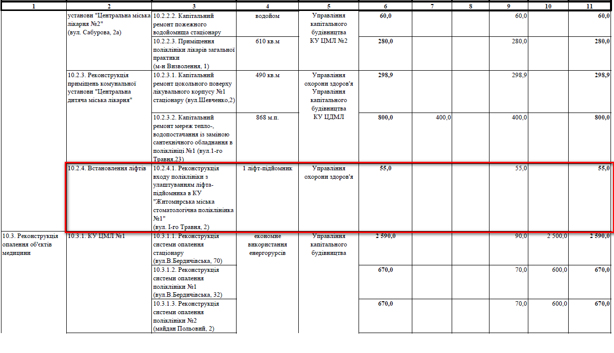 http://zt-rada.gov.ua/pages/p3918