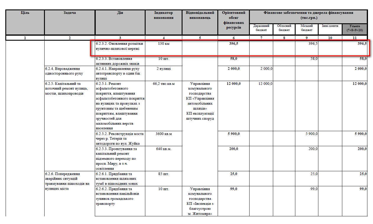 http://zt-rada.gov.ua/pages/p3918