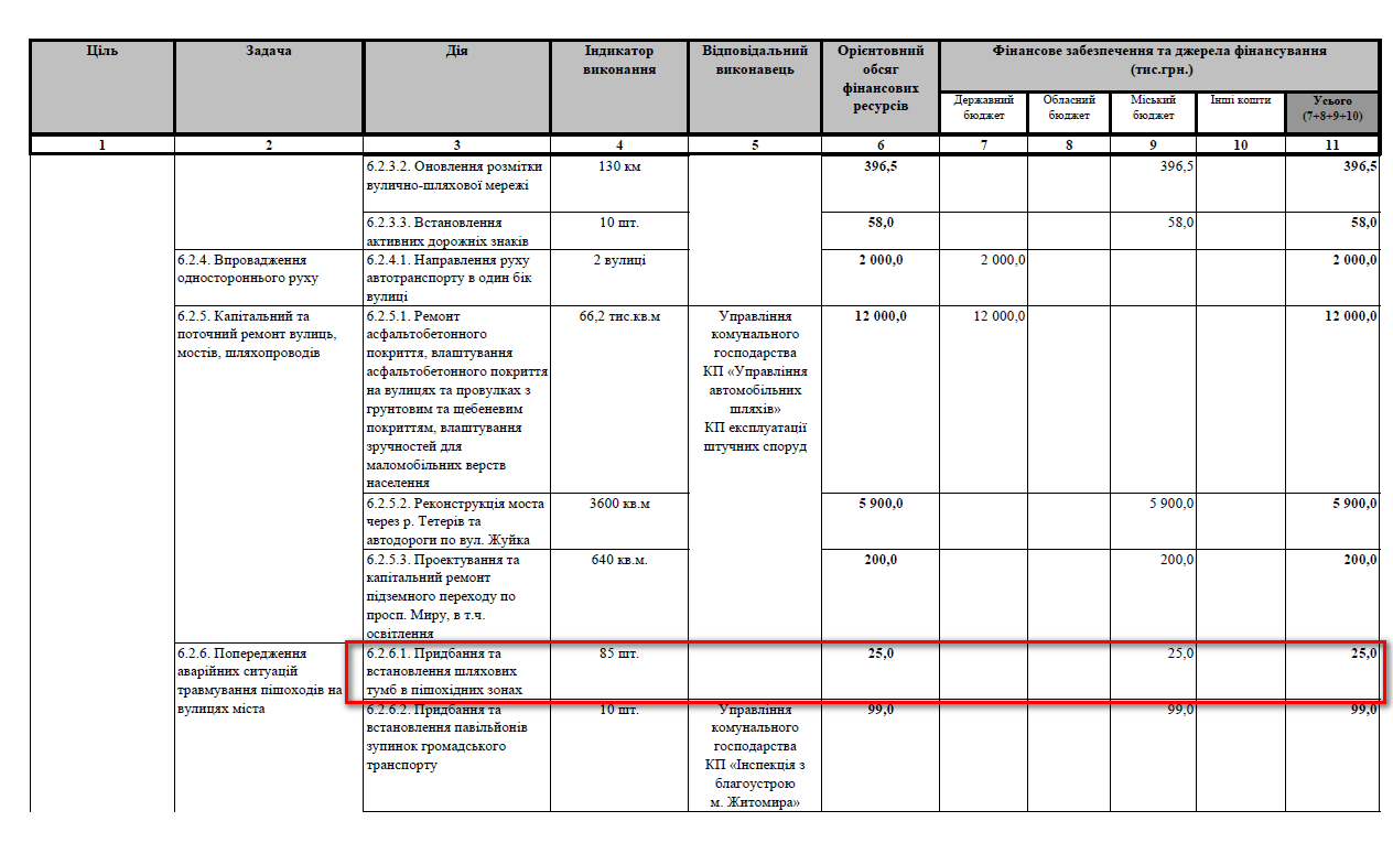 http://zt-rada.gov.ua/pages/p3918