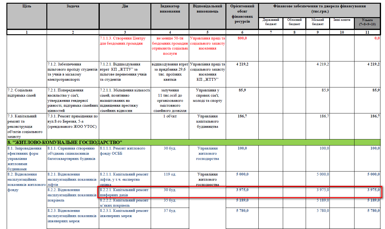 http://zt-rada.gov.ua/pages/p3918