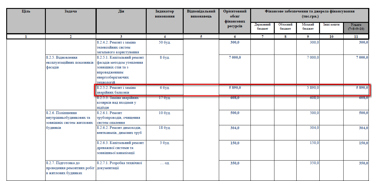 http://zt-rada.gov.ua/pages/p3918