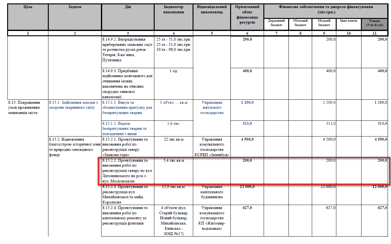 http://zt-rada.gov.ua/pages/p3918