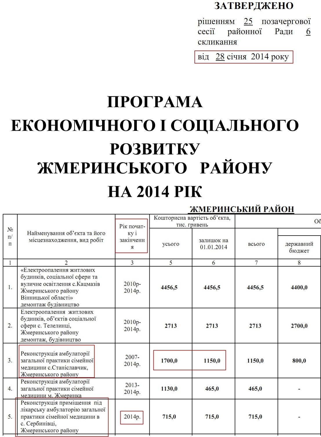 http://zhmrada.gov.ua/docs/25%20sesiya/25601.rar
