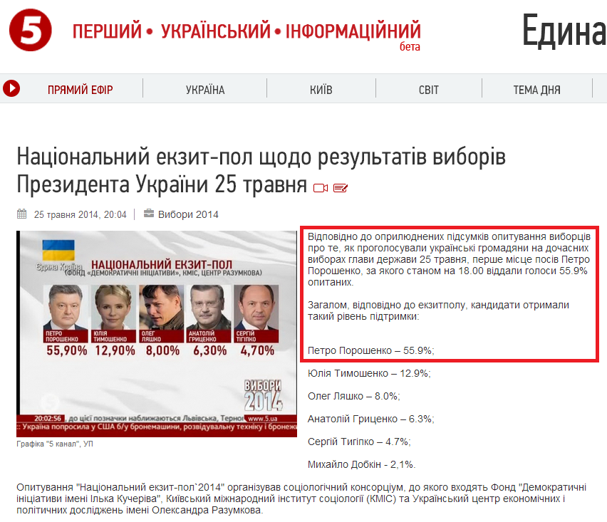 http://www.5.ua/component/k2/item/384745-natsionalnyi-ekzytpol-u-vyborakh-prezydenta-ukrainy-25-travnia