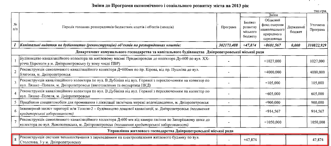 http://files.dniprorada.gov.ua/