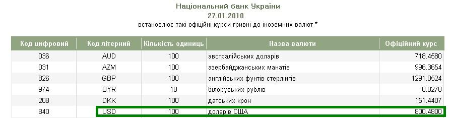 http://www.bank.gov.ua/kurs/last_kurs1.htm