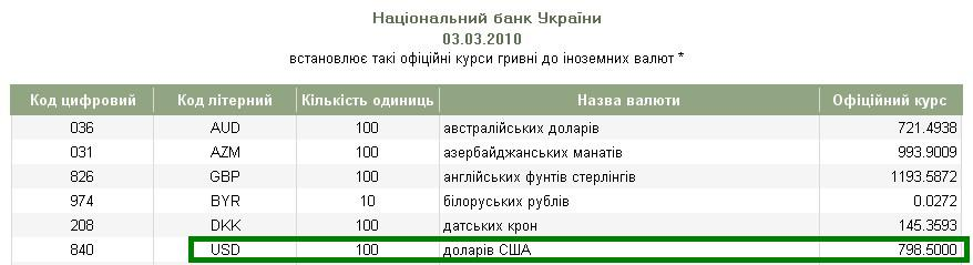 http://www.bank.gov.ua/kurs/last_kurs1.htm