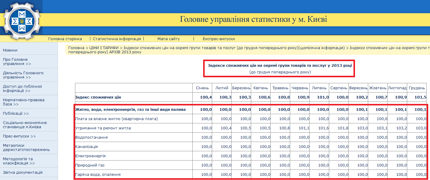 http://www.gorstat.kiev.ua/p.php3?c=2786&lang=1